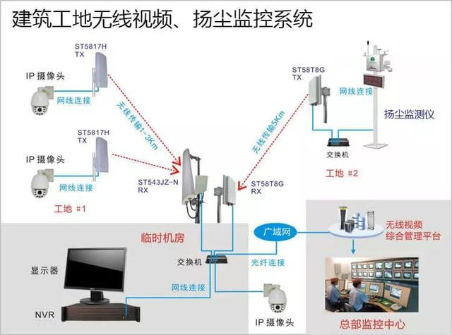多次有弱電VIP技術(shù)群中的朋友討論到遠(yuǎn)程監(jiān)控的應(yīng)用，也有很多朋友問(wèn)到弱電君，遠(yuǎn)程監(jiān)控的實(shí)現(xiàn)的諸方面問(wèn)題，那么今天我們來(lái)看下這篇內(nèi)容。