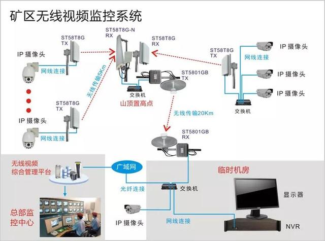 無(wú)線遠(yuǎn)程監(jiān)控系統(tǒng)能用在什么地方？