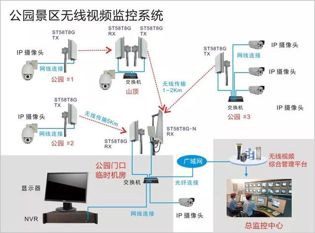 無(wú)線遠(yuǎn)程監(jiān)控系統(tǒng)能用在什么地方？