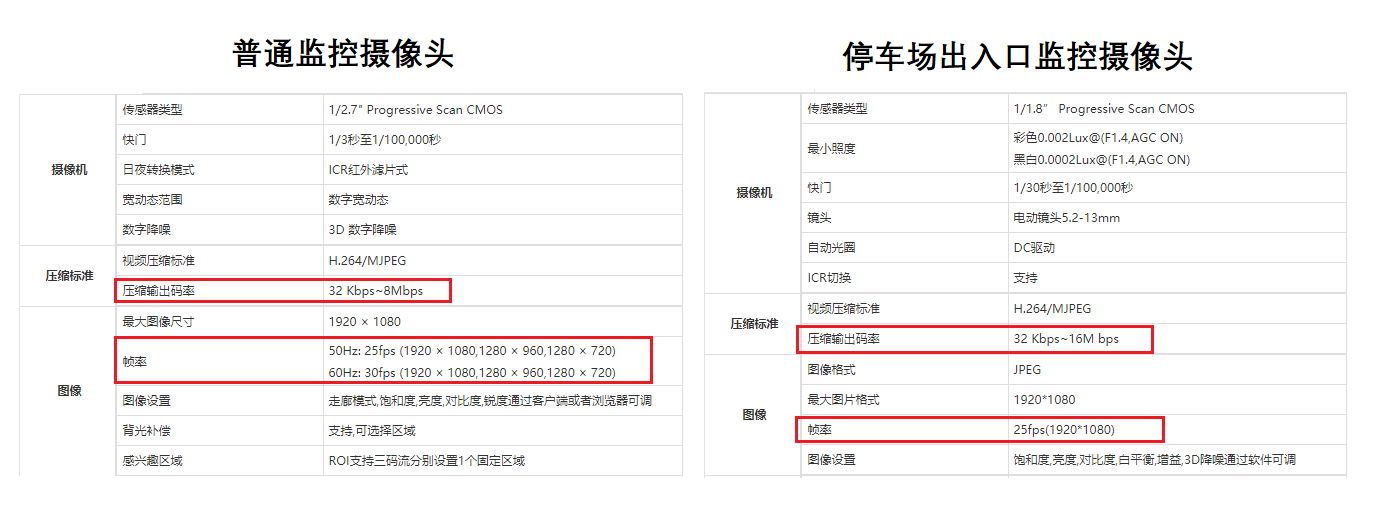 停車(chē)場(chǎng)出入口監(jiān)控 監(jiān)控?cái)z像頭